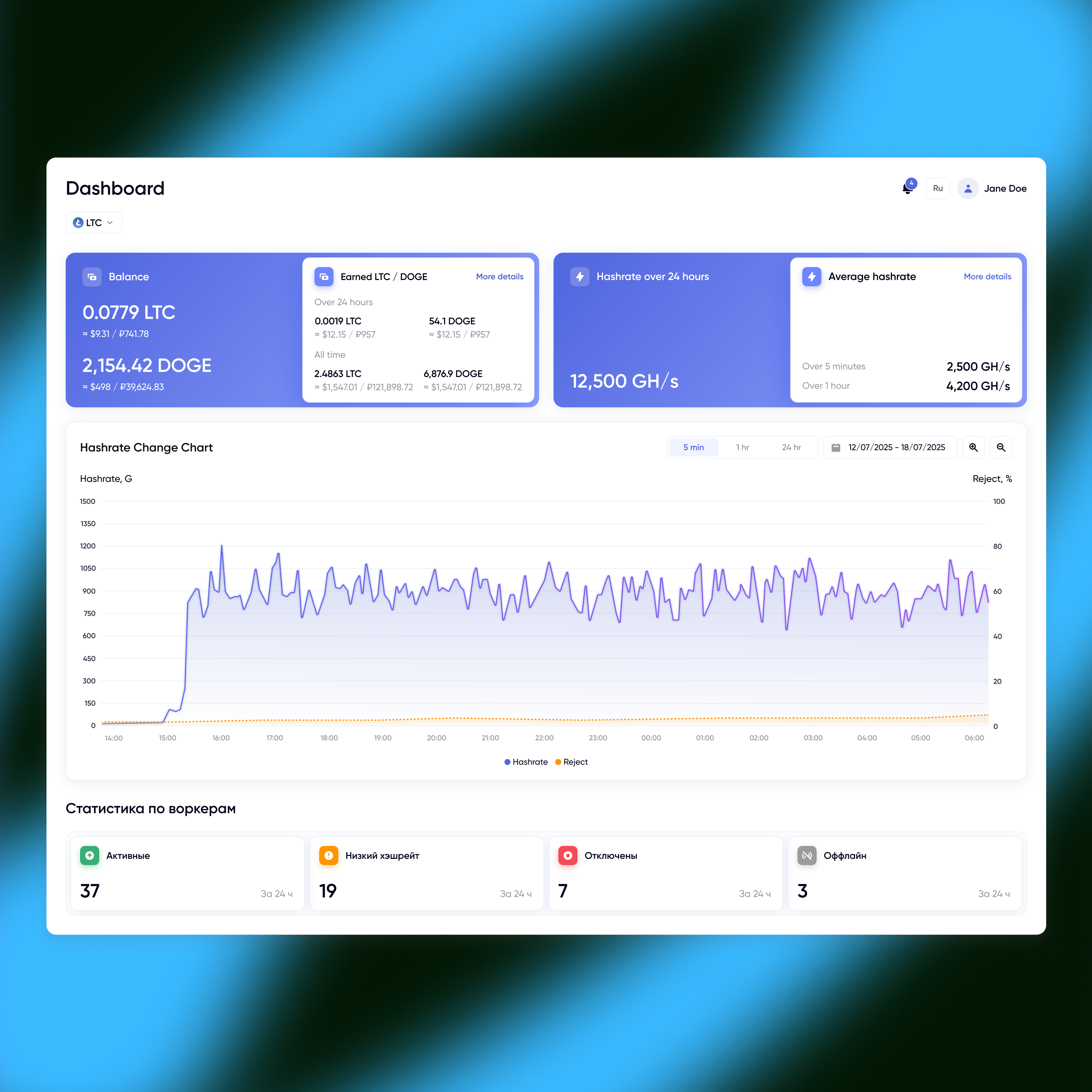 Crypto Analytics SaaS